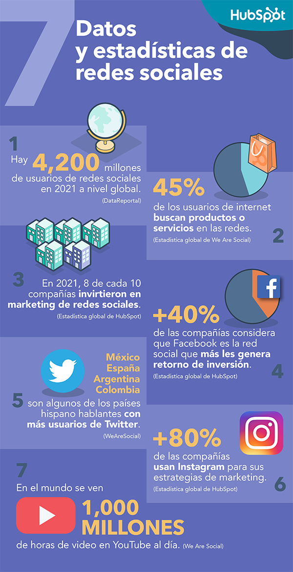 12 Datos Curiosos Sobre Redes Sociales E Internet Inf